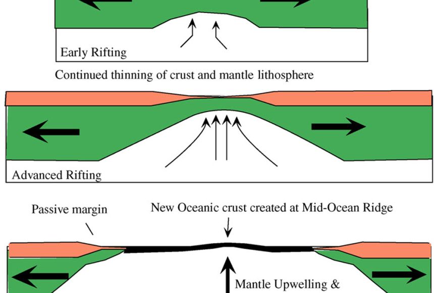 Can the mid atlantic ridge cause a tsunami
